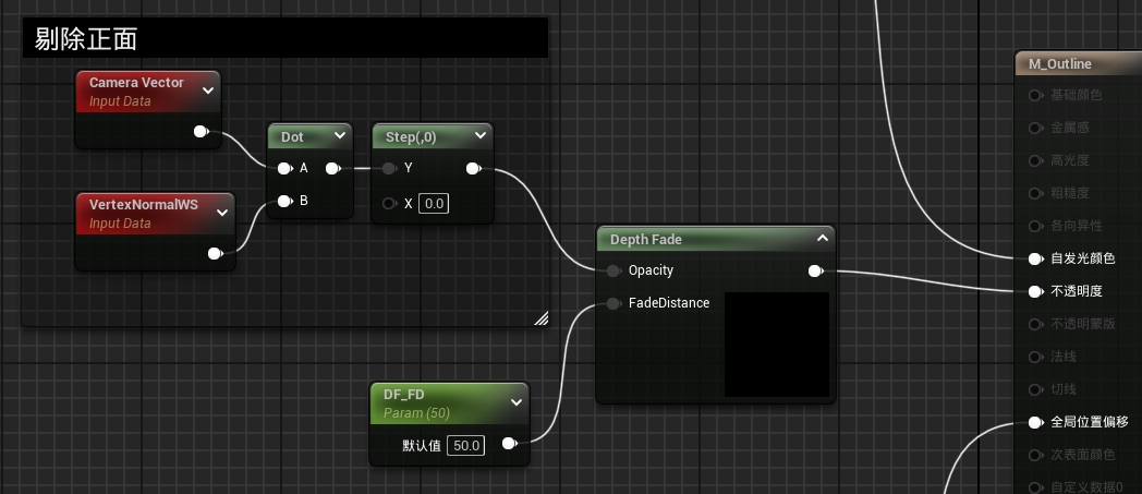 使用深度去除内描边
